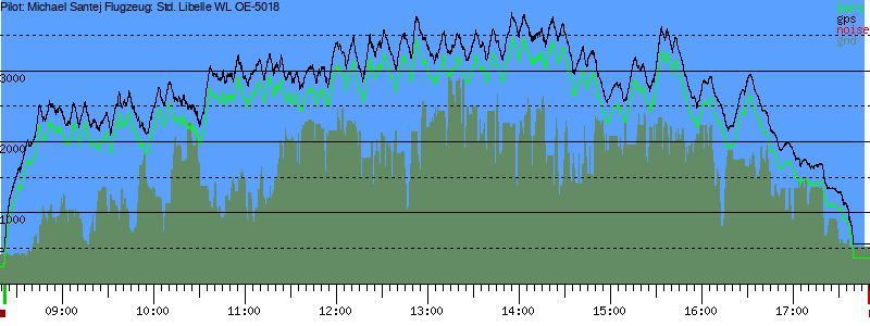 Barometer